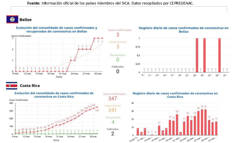 informe-sica-covid